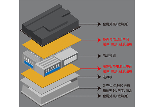 新能源動(dòng)力電池-隔熱墊