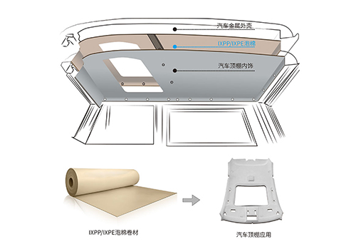 汽車頂棚內(nèi)襯